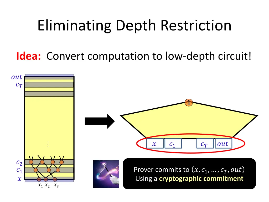 eliminating depth restriction 2