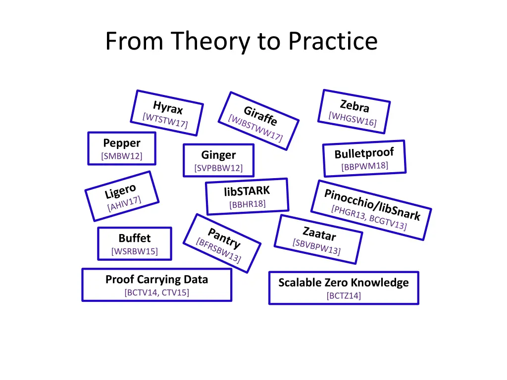 from theory to practice