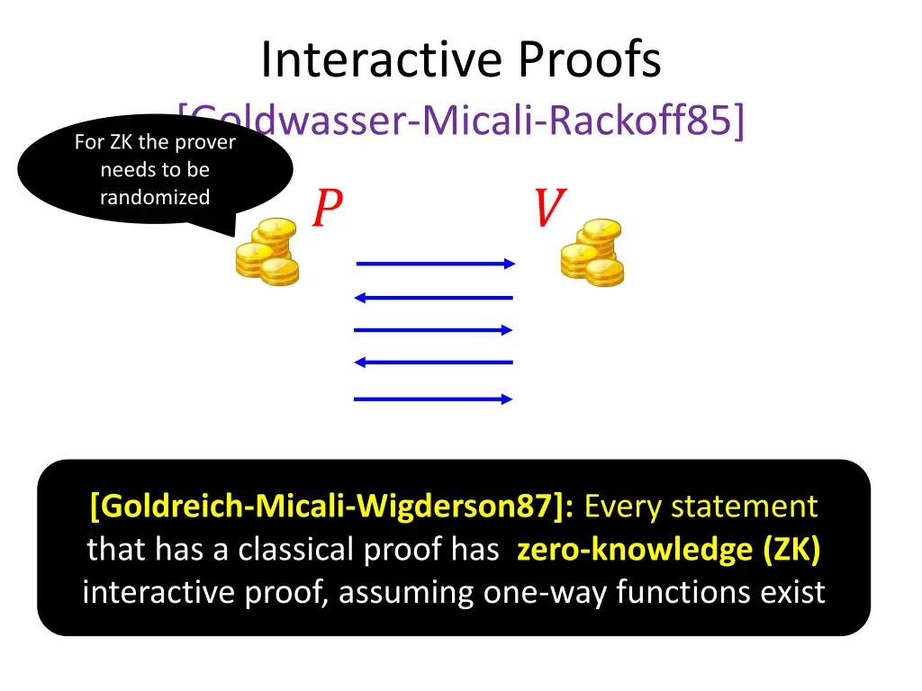 interactive proofs goldwasser micali rackoff85 1