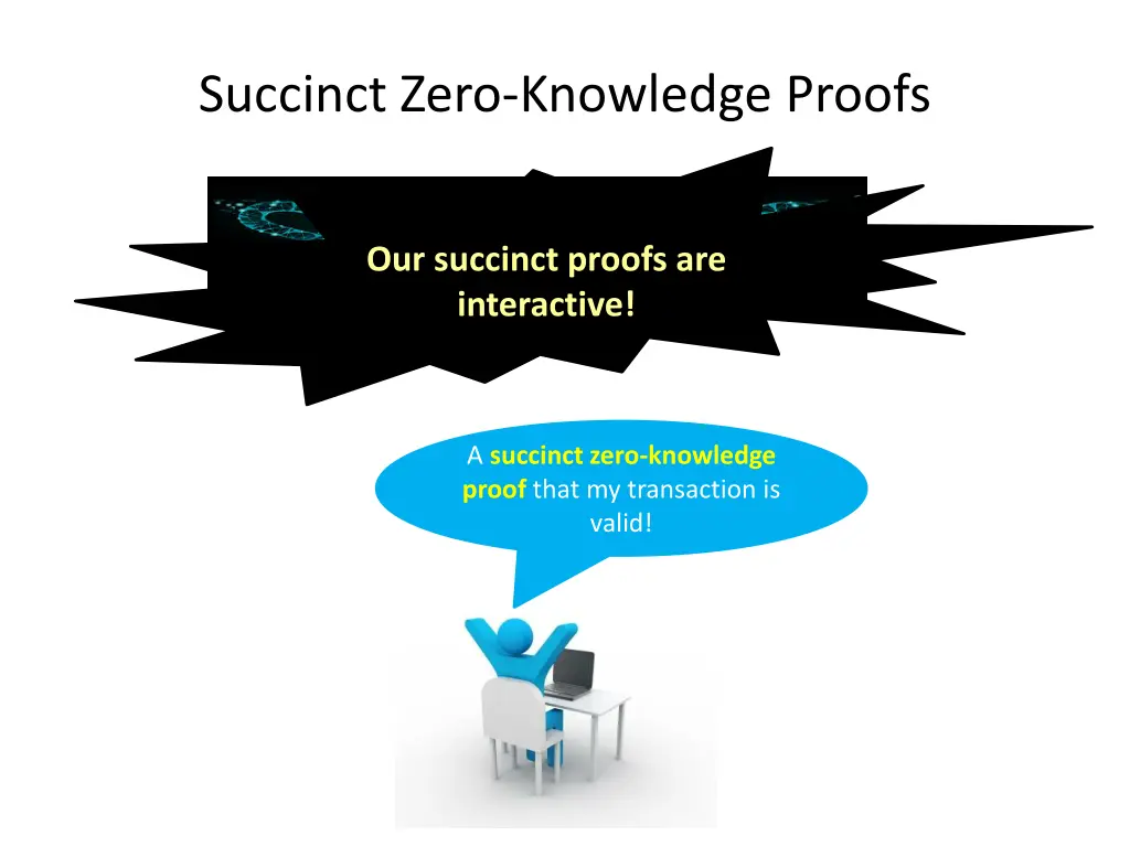 succinct zero knowledge proofs