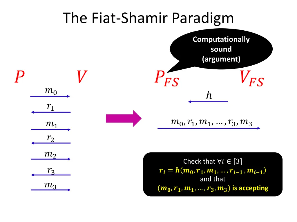 the fiat shamir paradigm fiat shamir86