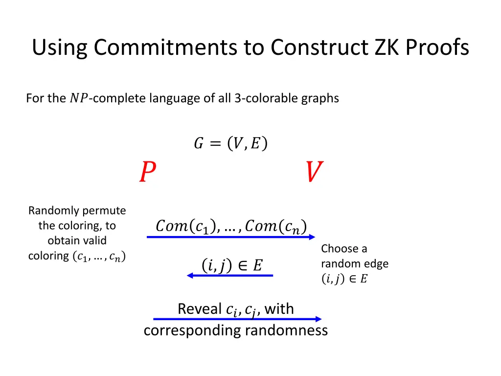 using commitments to construct zk proofs