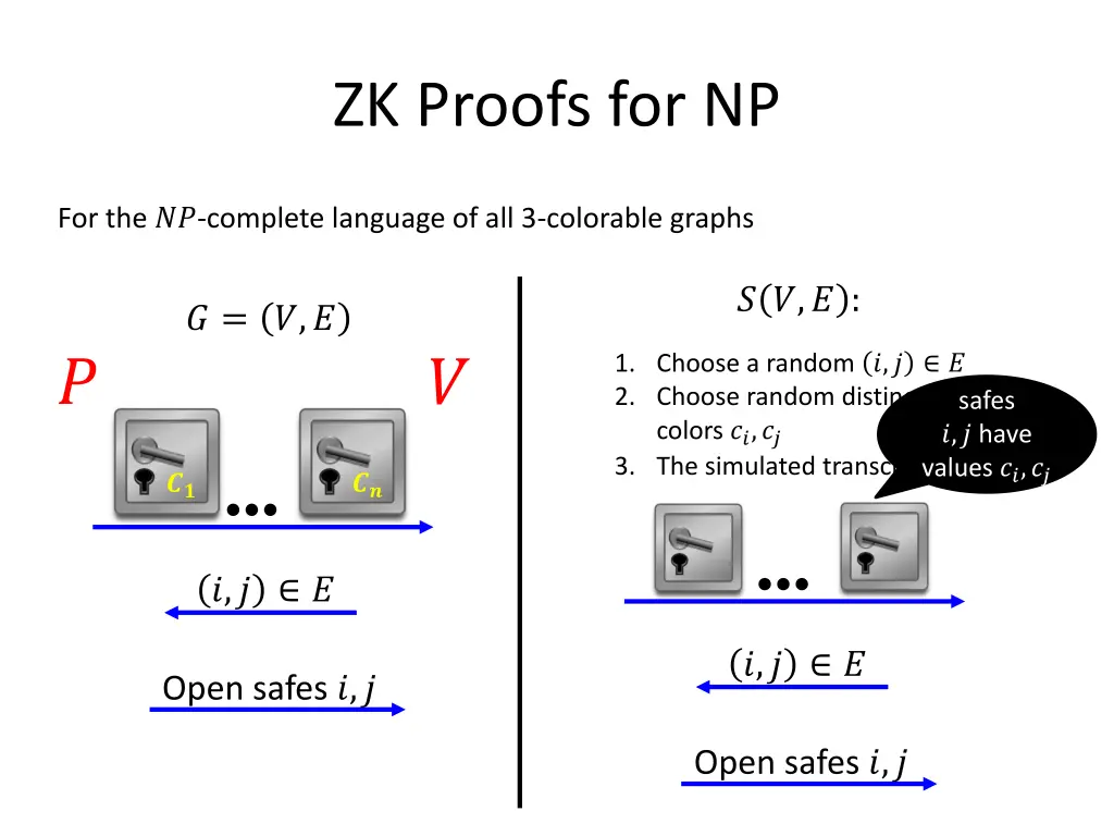 zk proofs for np