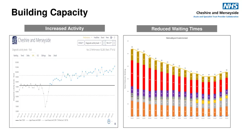 building capacity