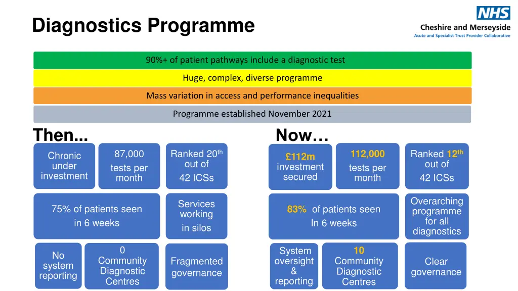 diagnostics programme 1