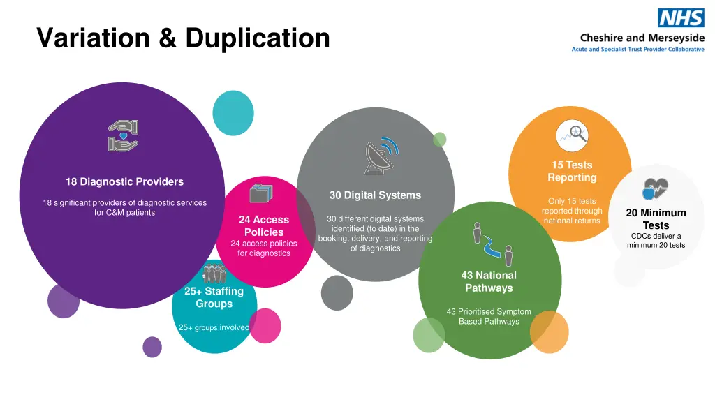 variation duplication