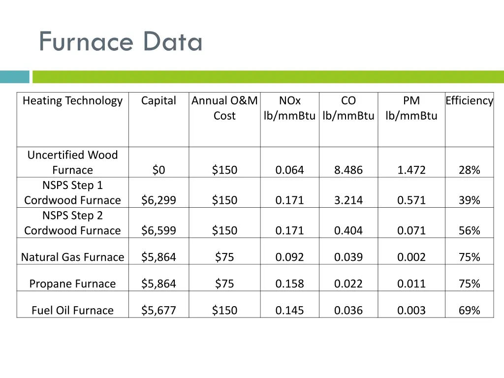 furnace data