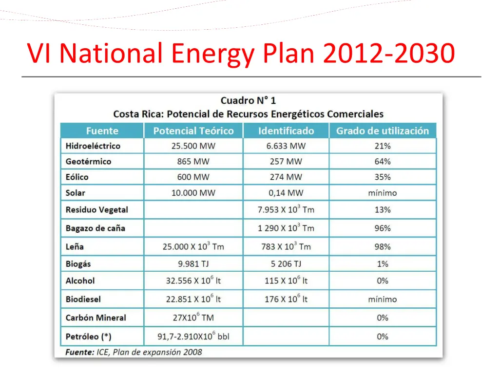 vi national energy plan 2012 2030 1