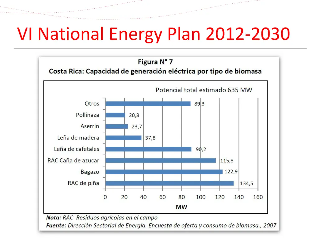 vi national energy plan 2012 2030 2