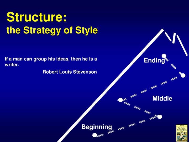 structure the strategy of style