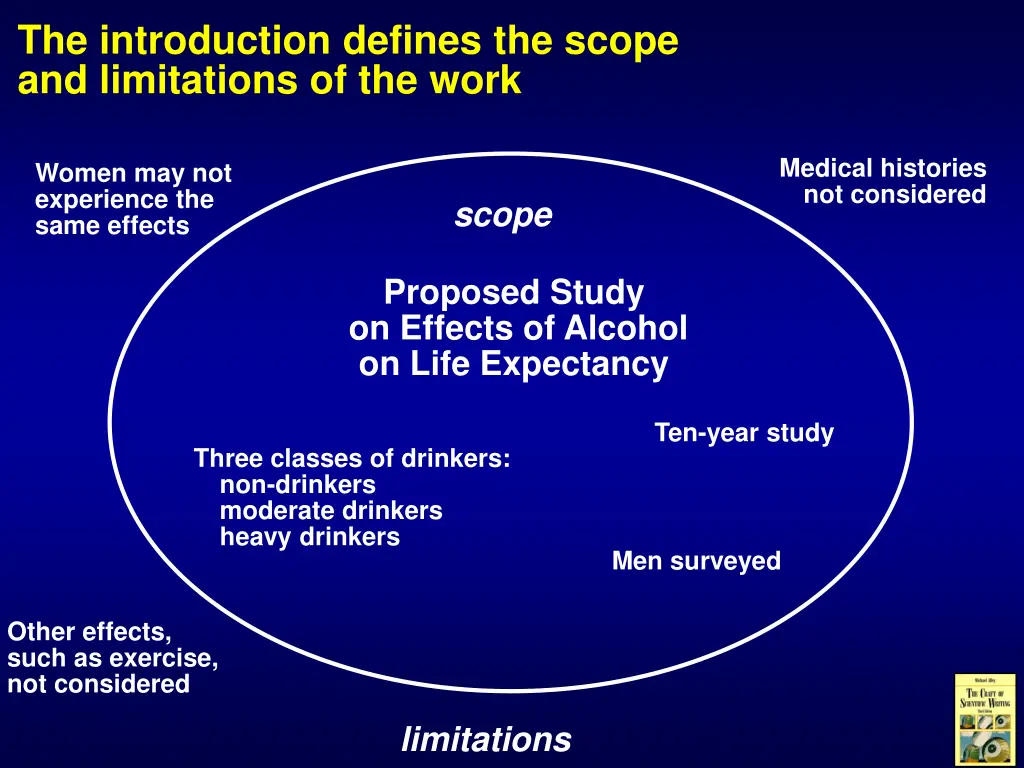 the introduction defines the scope