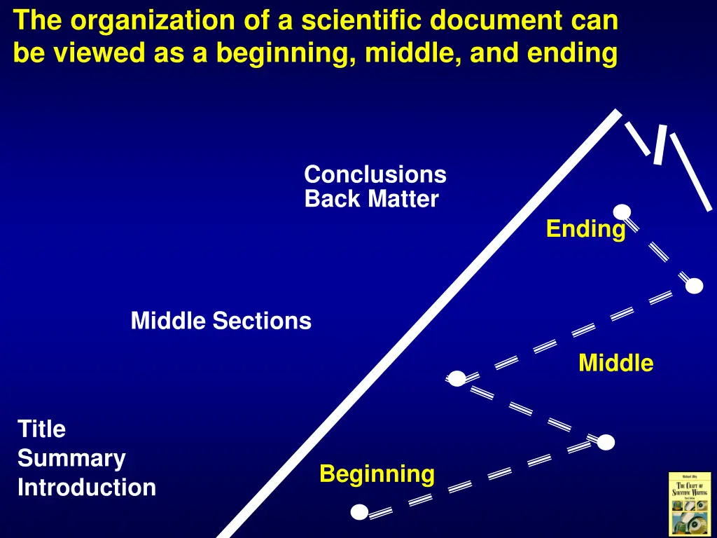 the organization of a scientific document