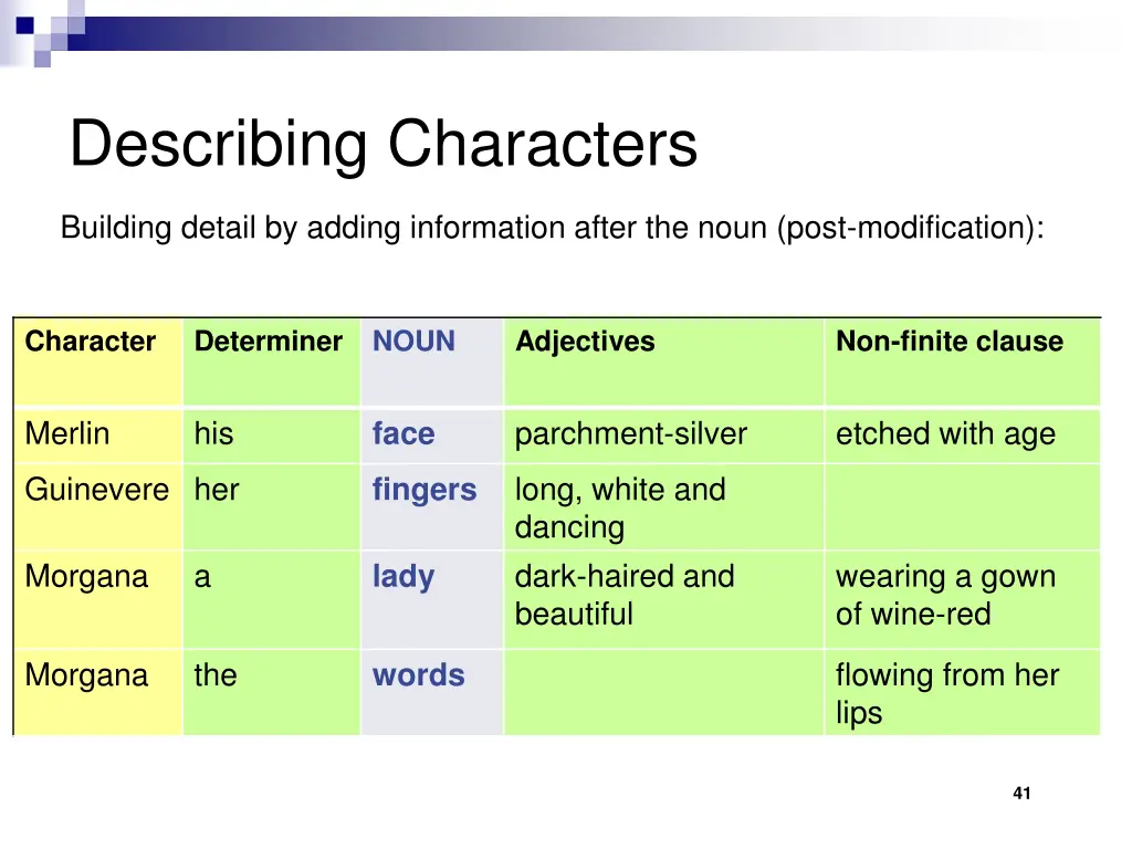 describing characters