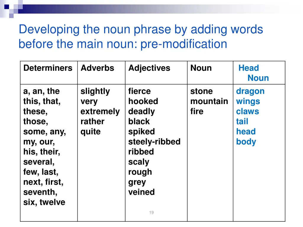 developing the noun phrase by adding words before