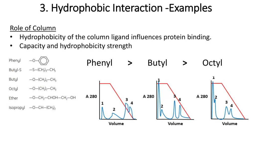 3 hydrophobic 3 hydrophobic interaction 2