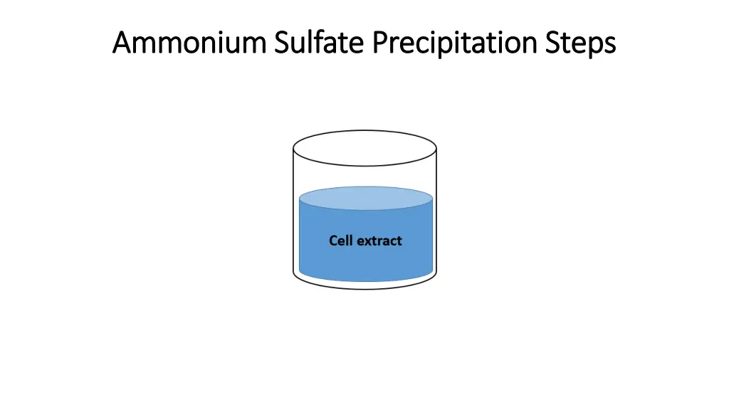 ammonium sulfate ammonium sulfate precipitation