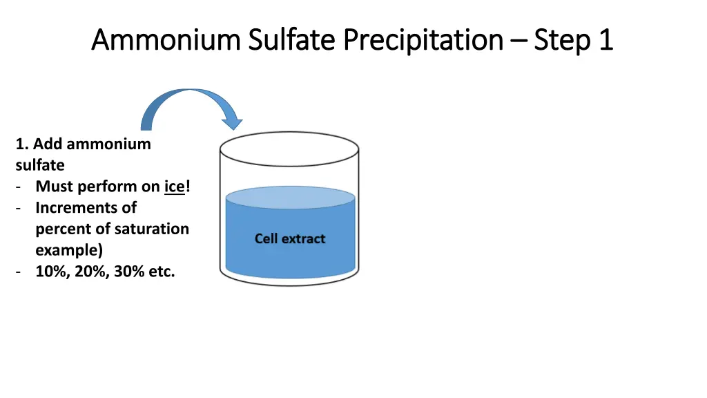 ammonium sulfate precipitation ammonium sulfate 1