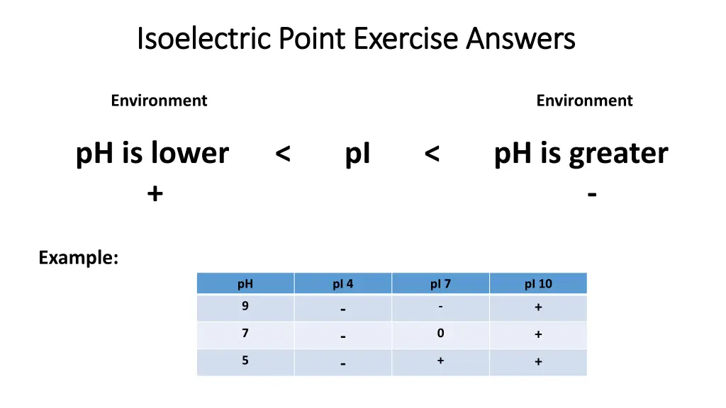 isoelectric point exercise isoelectric point 1