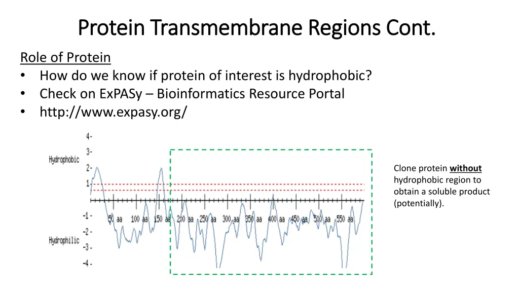 protein transmembrane regions cont protein