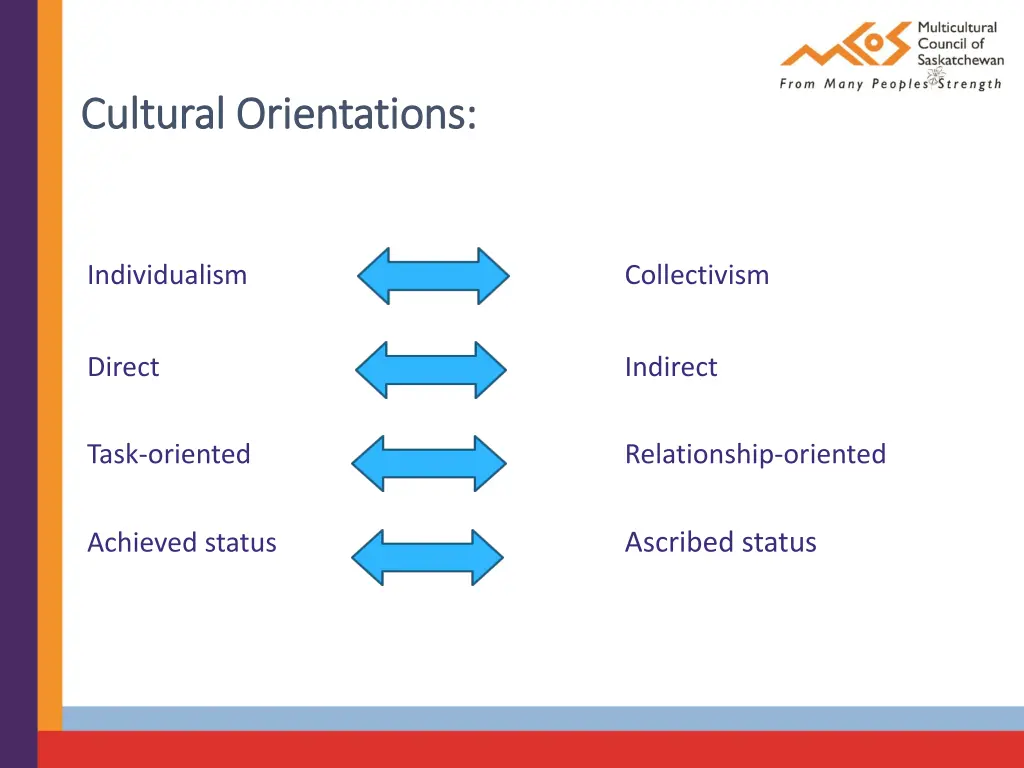 cultural orientations cultural orientations