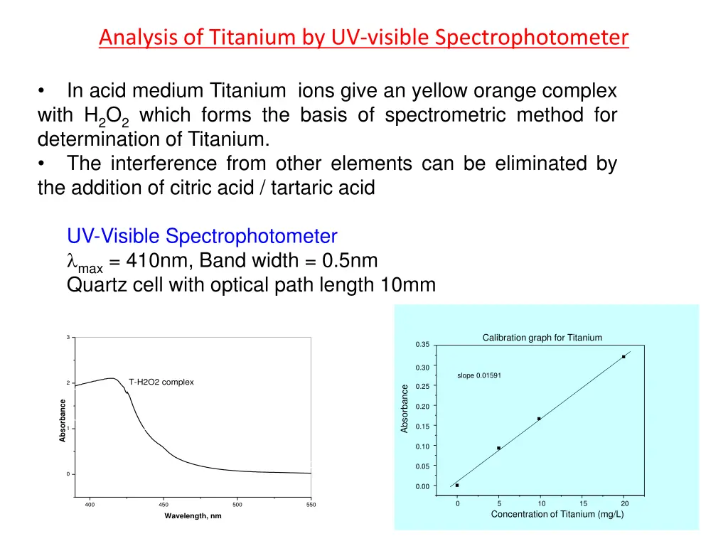 analysis of titanium by uv visible