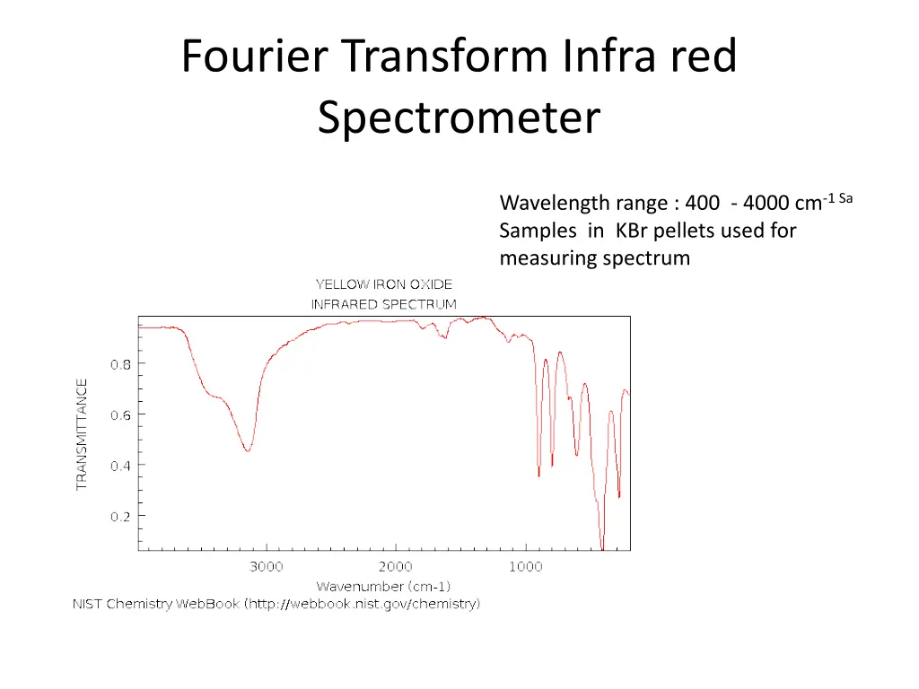 fourier transform infra red spectrometer