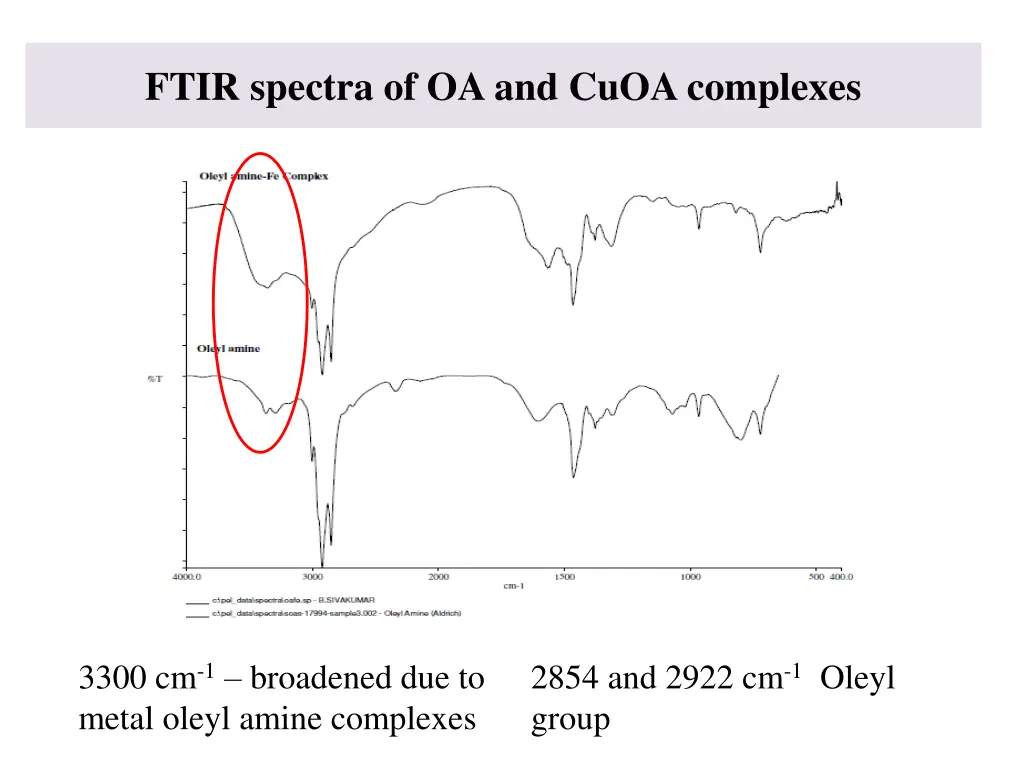 ftir spectra of oa and cuoa complexes