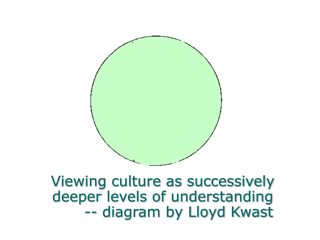 viewing culture as successively deeper levels