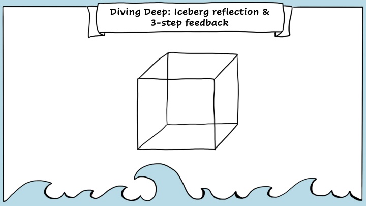 diving deep iceberg reflection 3 step feedback