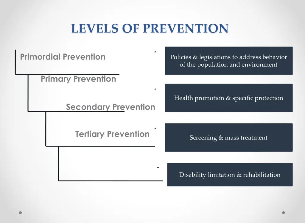 levels of prevention 1