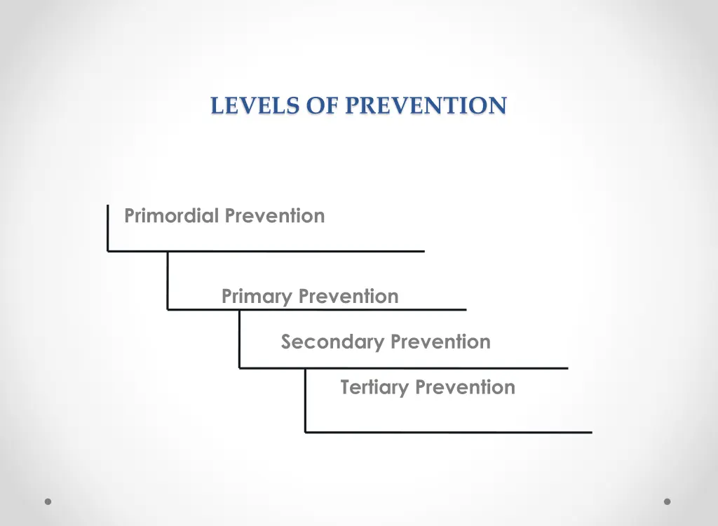 levels of prevention