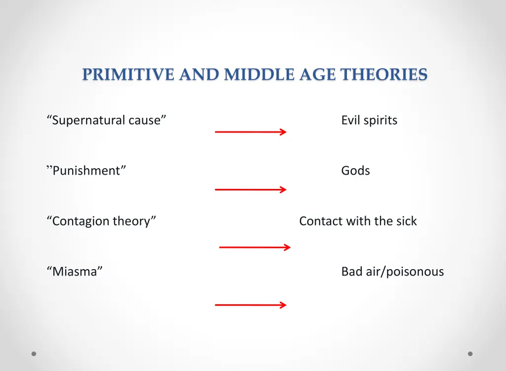 primitive and middle age theories