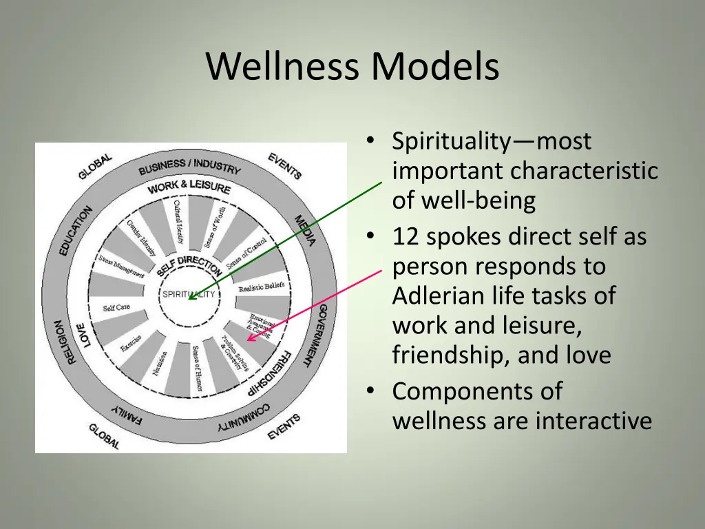 wellness models 1