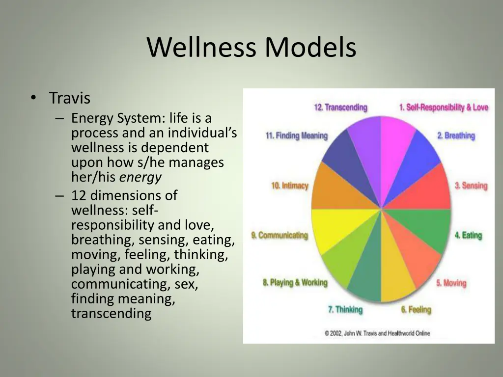 wellness models 10