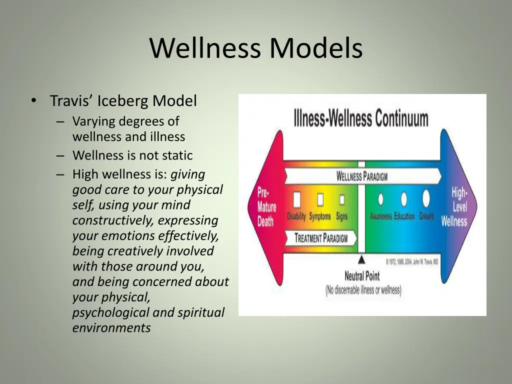 wellness models 8