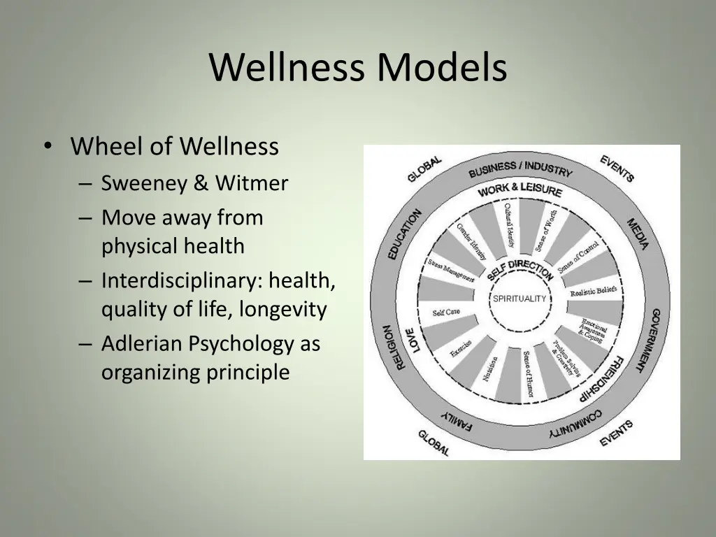 wellness models