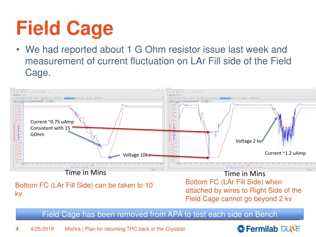 field cage we had reported about 1 g ohm resistor