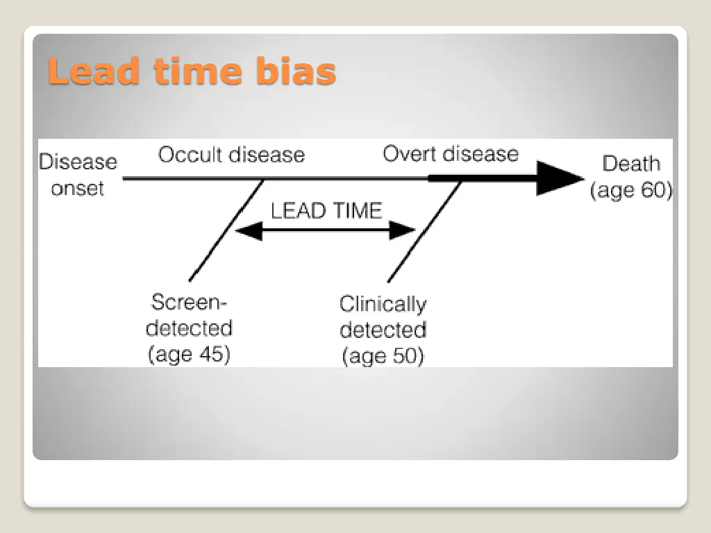 lead time bias 1