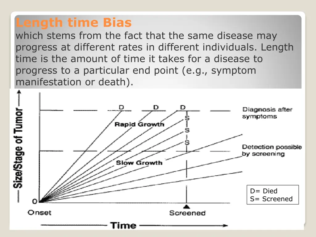 length time bias which stems from the fact that