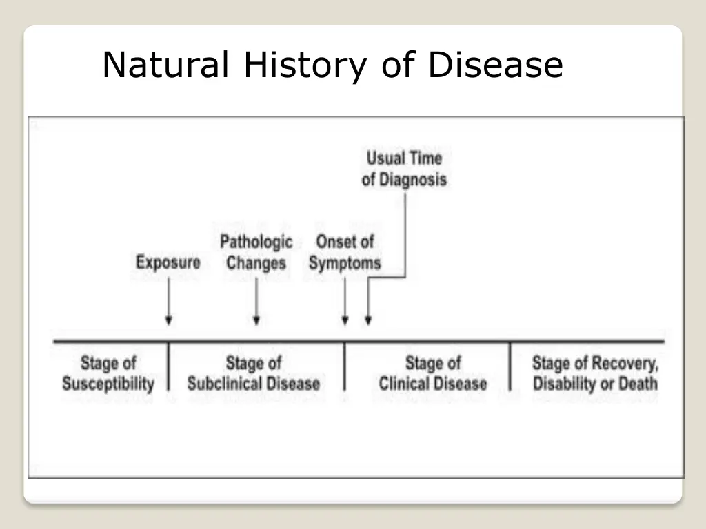 natural history of disease