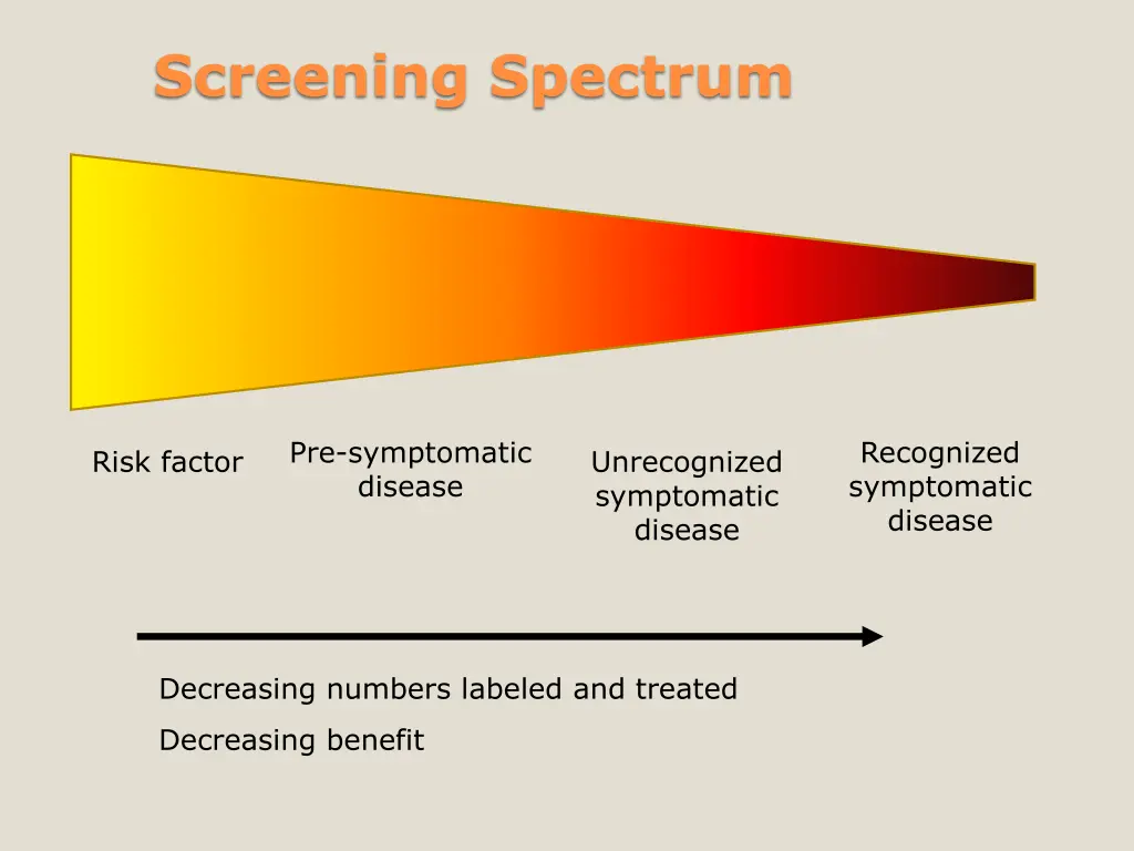 screening spectrum