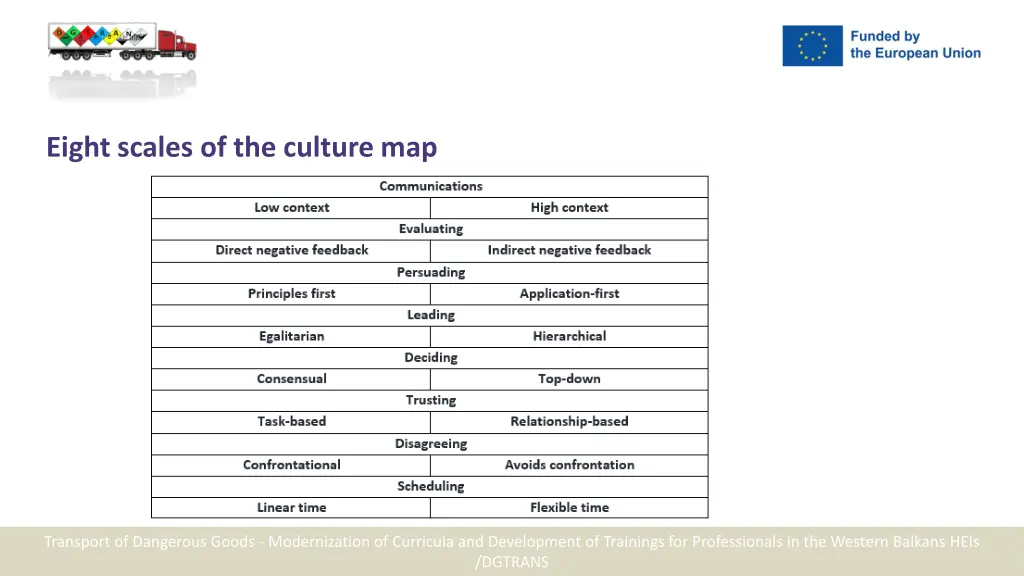 eight scales of the culture map