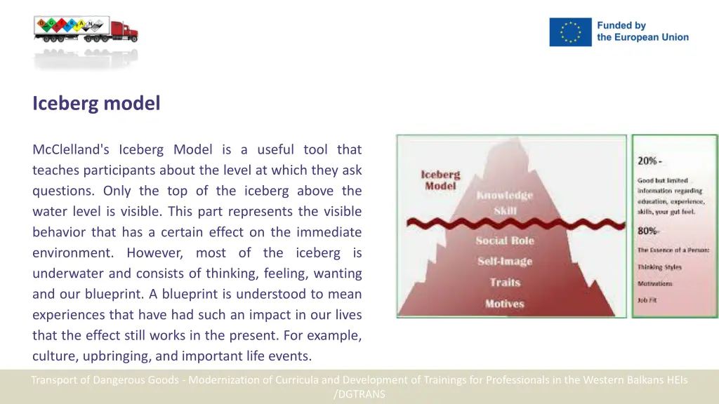 iceberg model