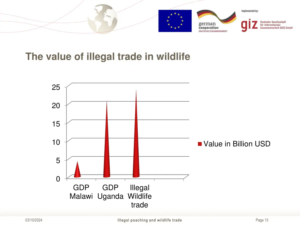 the value of illegal trade in wildlife