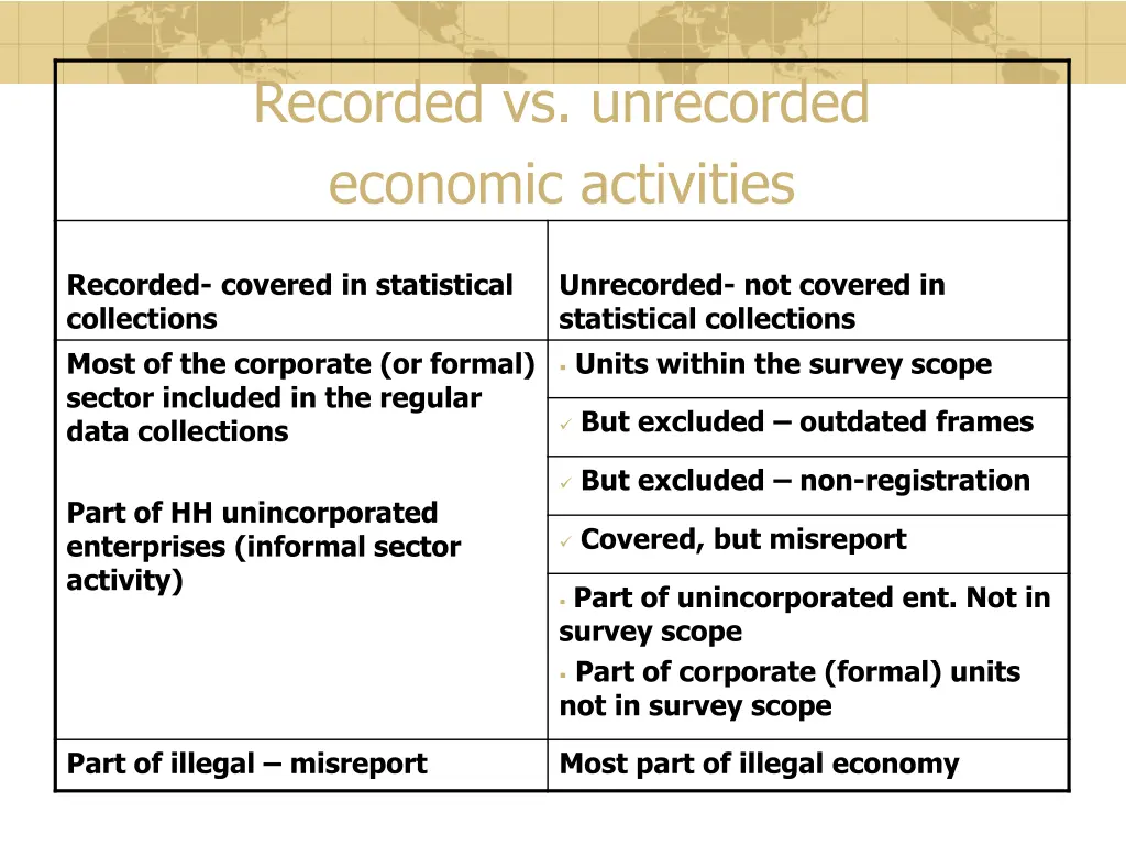 recorded vs unrecorded economic activities