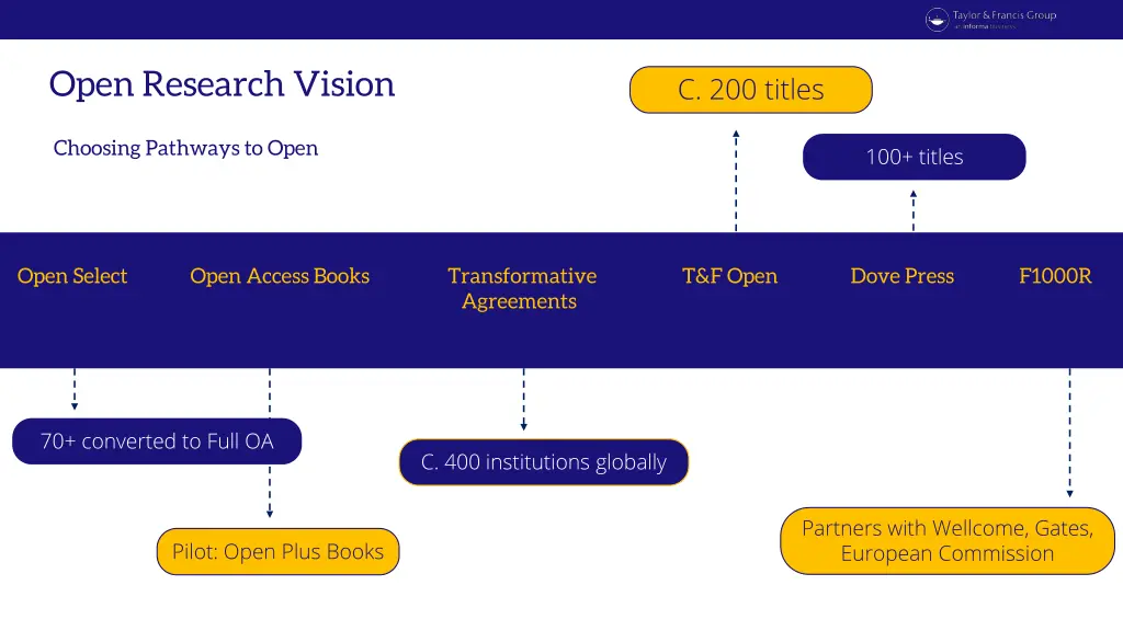 open research vision