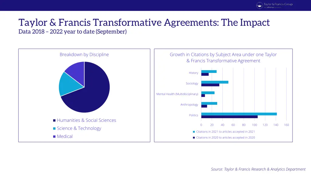 taylor francis transformative agreements