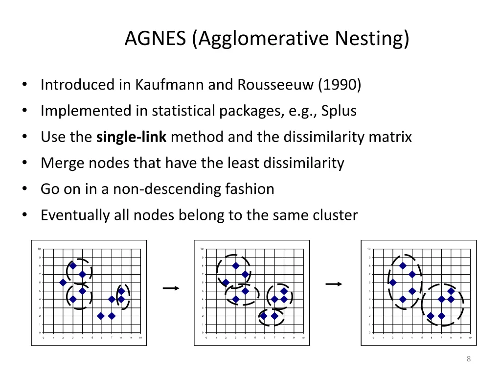 agnes agglomerative nesting