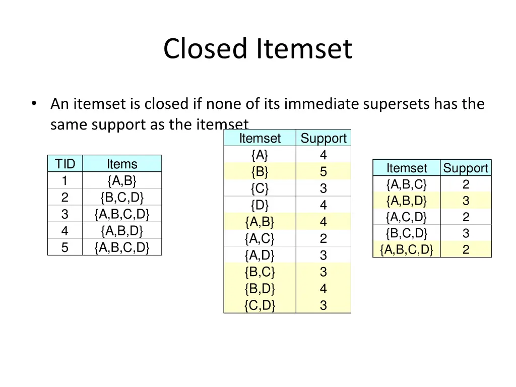 closed itemset