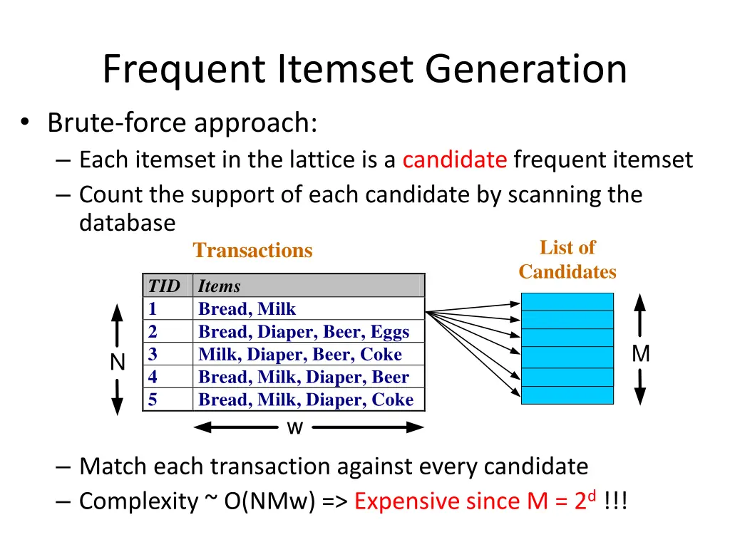 frequent itemset generation brute force approach